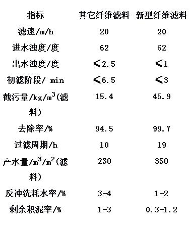 彗星纖維絲