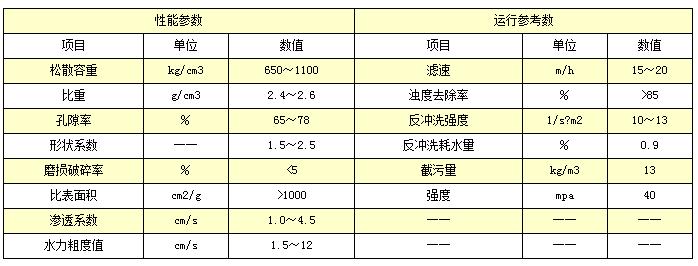 生物頁巖陶粒
