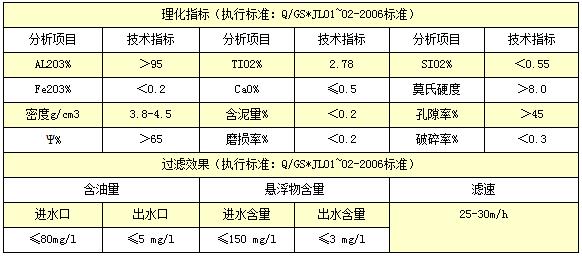 金剛砂廠家