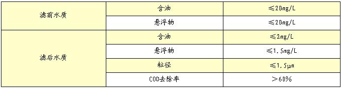 纖維束