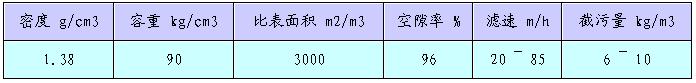 纖維球